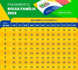 Calendário do Bolsa Família 2024